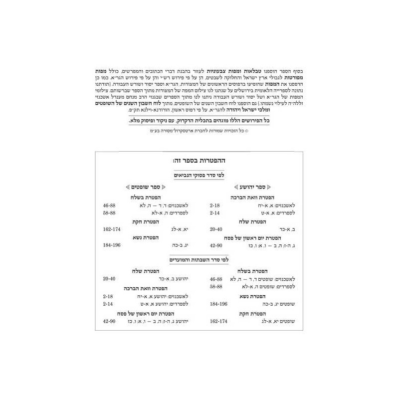 Mikra'os Gedolos Neviim Shmuel I and II (Samuel | Books | Judaica